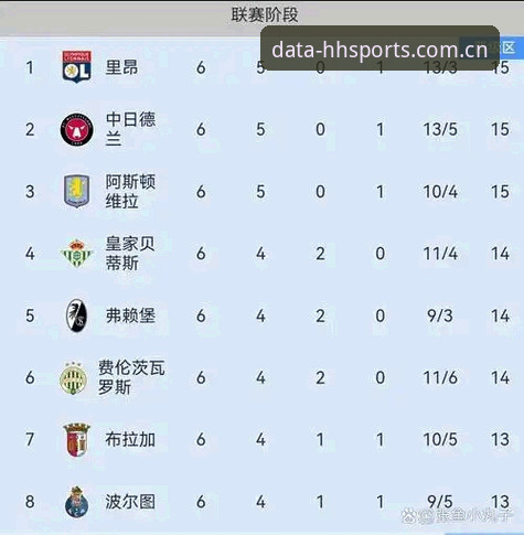 欧联杯决赛操作教程：在浩瀚体育平台解析维拉3-0夺冠数据