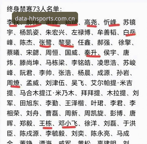 揭秘“足坛风暴”背后的数据真相：从禁足名单看中国足球的深层问题